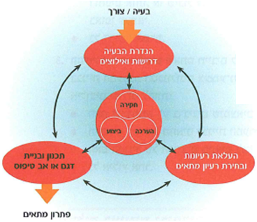 (בספר ארבע תמונות, היעזר במנחה)